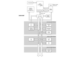 Stellaris LM3S Microcontroller