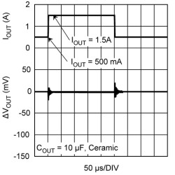 1.5-A, low-VIN (0.93-V), adjustable ultra-low-dropout voltage regulator with enable