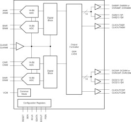 Quad-Channel, 14-Bit, 250-MSPS Analog-to-Digital Converter (ADC)