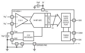 Serial 14-Bit, 2.8Msps Sampling ADCs with Shutdown