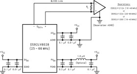8 Channel 10:1 Serializer