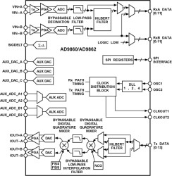 12-/14-Bit Mixed Signal Front-End (MxFE) Processor for Broadband Communications
