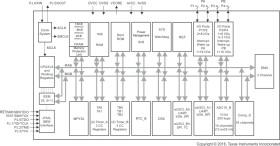 8 MHz MCU with 16KB FRAM, 1KB SRAM, comparator, UART/SPI/I2C, timer