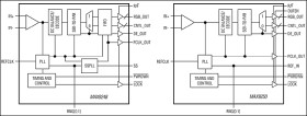 27-Bit, 5MHz to 42MHz DC-Balanced LVDS Deserializers