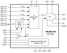 12-Bit, 4.0Gsps High-Dynamic Performance Wideband DAC