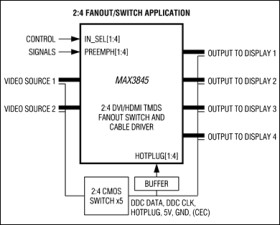 DVI/HDMI 2:4 TMDS Fanout Switch and Cable Driver