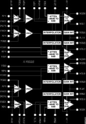 Quad Low Noise, Low Cost Variable Gain Amplifier