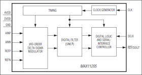 16-Bit, Single-Channel, Ultra-Low Power, Delta-Sigma ADC with 2-Wire Serial Interface