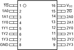 Dual 2-Line To 4-Line Decoders/Demultiplexers