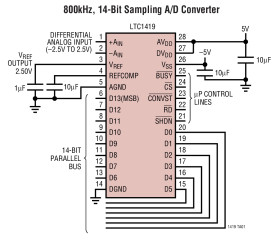14-Bit, 800ksps Sampling A/D Converter with Shutdown