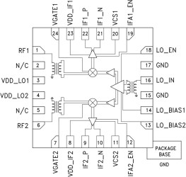 Broadband High IP3 Dual Channel Downconverter, 0.7 - 3.5 GHz