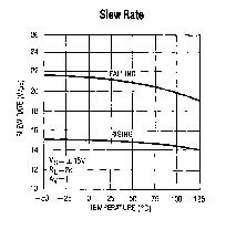 Dual Precision JFET Input Operational Amplifiers