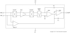 Automotive-Qualified 0.1 uV/°C Drift, Low Noise, RRO, 36V, Zero-Drift Op Amp