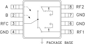SPDT Non-Reflective Switch SMT, DC - 8 GHz