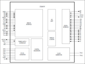 Automotive Grade Multiprotocol Dual Smart Card Interface