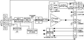 Isolated AC Sine Wave Input; 0 to 550 V rms Signal Conditioning Module