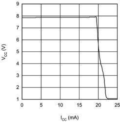 13-100V Wide Vin, Current Mode PWM Boost, Flyback, Sepic Controller