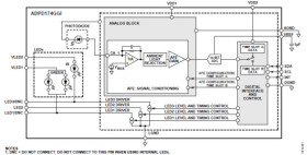 Integrated Optical Module with Ambient Light Rejection and Three LEDs