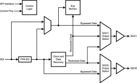 3G HD/SD SDI Low Power reclocker with Eye Monitor