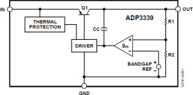 High-Accuracy Ultralow Iq, 1.5 A, anyCAP Low Dropout Regulator