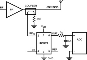 50 MHz to 3.5 GHz 40 dB Logarithmic Power Detector for CDMA and WCDMA