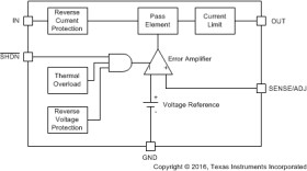 Automotive 1.5-A, 20-V, adjustable low-dropout voltage regulator with reverse current protection