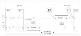 3.125Gbps XAUI Quad Cable Equalizer