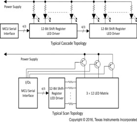 TLC6C5912 12-channel Shift-Register LED driver