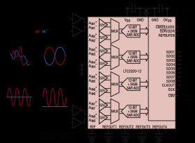 Octal, 12-Bit + Sign, 1.5Msps/Ch Simultaneous Sampling ADC