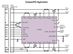 Multiple Supply Hot Swap Controller with IC Compatible Monitoring