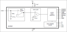 Component Analog TV Sync Separator