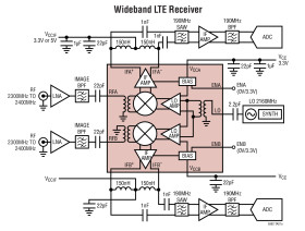 Dual 1.6GHz to 2.7GHz High Dynamic Range Downconverting Mixer
