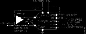 18-Bit, 1 MSPS PulSAR ADC in MSOP/LFCSP