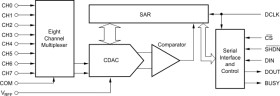 12-Bit, 8-Channel Serial Output Sampling Analog-To-Digital Converter