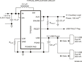 0.13-1.4A adj. ILIMIT, 1.8-5.25V, 80mΩ USB power switch + boost converter in constant frequency
