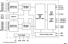 101dB SNR Stereo ADC With 6x2 Channel MUX and PGA