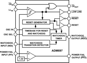 Microprocessor Supervisor with Chip Enable Signals, Adjustable Low Line Voltage Monitor, Adjustable Watchdog Timer, Low Line, Po