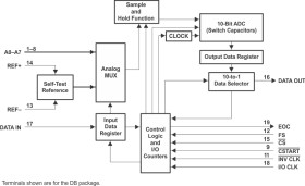 10-Bit 85 kSPS ADC Ser. Out, Pgrmable Pwr/Pwrdn/Conversion Rate, TMS320 DSP/SPI/QPSI Compat., 8 Ch.