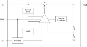 350-mA, low-VIN (1.1-V), high-PSRR, low-IQ, low-dropout voltage regulator with enable