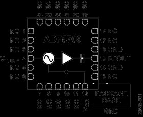 9.85 GHz to 20.5 GHz, Wideband, MMIC VCO