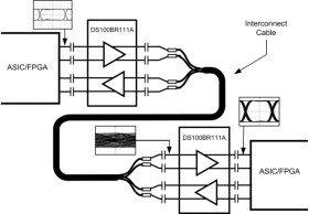 10.3-Gbps low power 2-ch redriver w/ input equalization and output de-emphasis