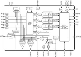 24-bit, 3-ch, Low-Power Analog Front END (AFE) for ECG Applications
