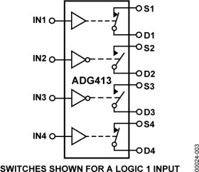LCMOS Precision Quad SPST Switch