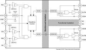 5.7kVrms, 4A/6A dual-channel isolated gate driver with dual input, enable, 8V UVLO & LGA pack