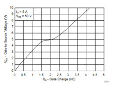 100-V, N channel NexFET™ power MOSFET, single SON 3 mm x 3 mm, 61 mOhm | DNH | 8 | -55 to 150