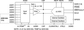 24-Bit, 80SPS, 4-Ch (Differential), Pin-Programmable Delta-Sigma ADC for Bridge Sensors
