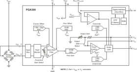 Automotive Single Supply, Auto-Zero Sensor Amplifier w/Programmable Gain & Offset