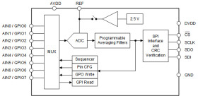 Eight-channel, 250-kSPS, 16-bit analog-to-digital converter with internal reference, GPIOs and SPI