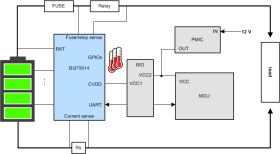 Automotive 16-S precision battery monitor, balancer and integrated protector with ASIL-D compliance