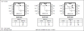 Precision, SPST, CMOS Analog Switches